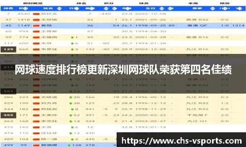 网球速度排行榜更新深圳网球队荣获第四名佳绩